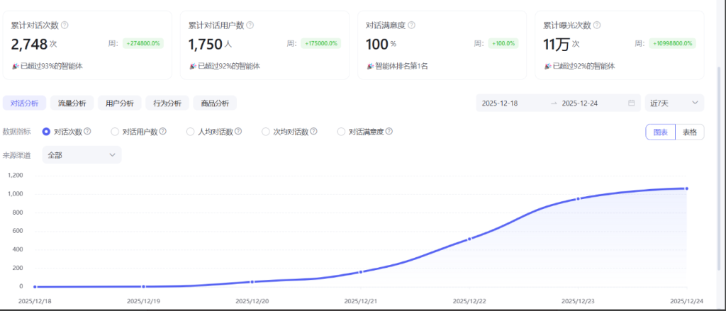 网盘拉新（一个可以自主决定的免费副业）新手必看易懂教程