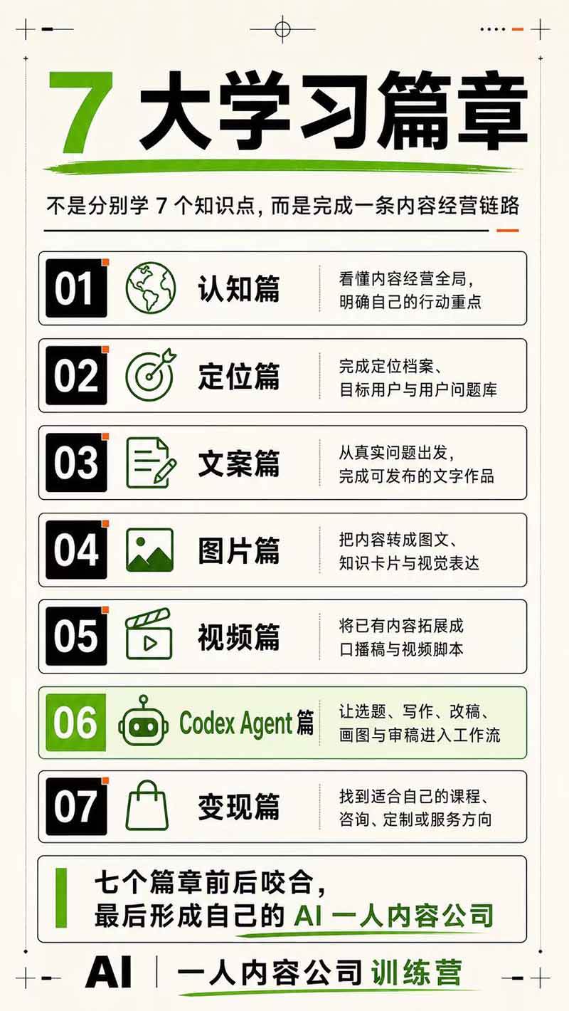 （19812期）AI一人公司｜30天实战训练营；Codex Agent自动参与创作全流程，内容流量变现完整实战教学-云宸阁の小屋